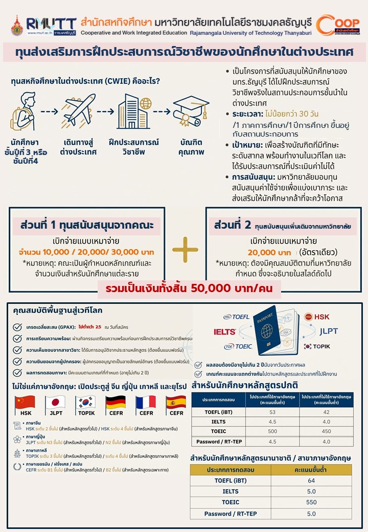 แผ่นผับงาน Open house 2026