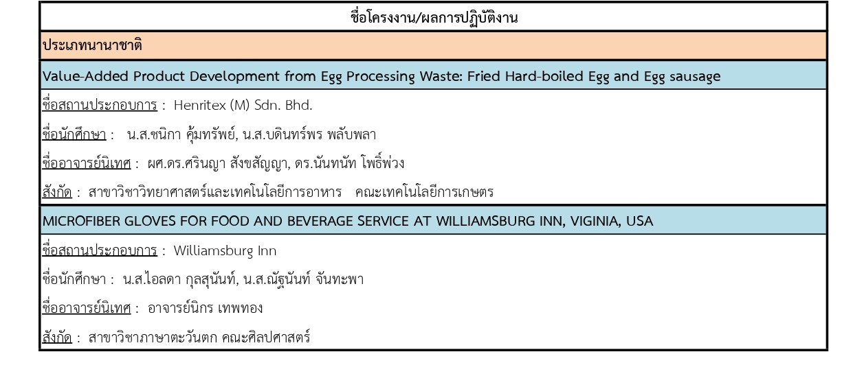 ฟประกาศผลการประกวดแข่งขันสหกิจศึกษาดีเด่น ประจำปีการศึกษา 2568